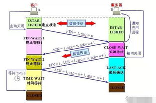 計算機網絡技術面試常見問題，這些你都準備好了嗎？